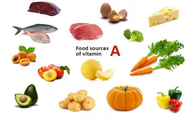 Продукты с витамином А