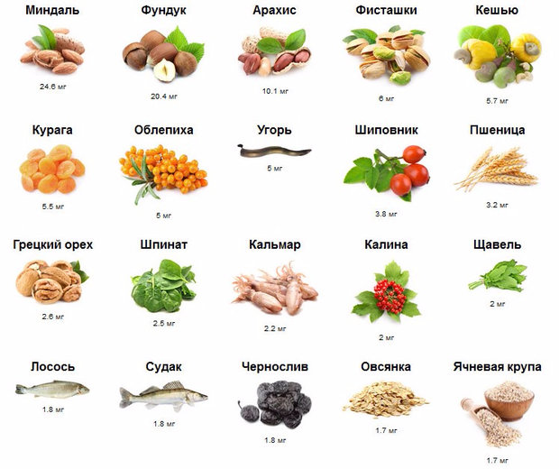 Содержание витамина Е в некоторых продуктах