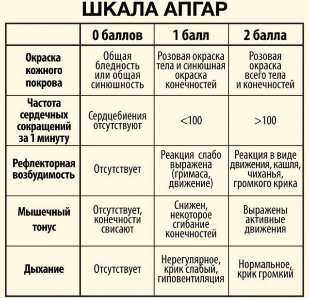 Кесарево сечение плюсы и минусы