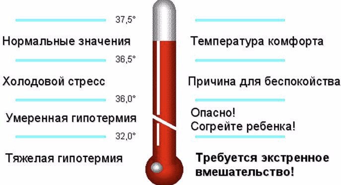 Сколько градусов температура двигателя