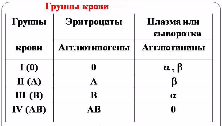 Рассмотрите схему совместимости групп крови как называется явление возникающее при смешивании двух